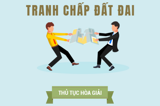 Phần 24: PHÁP LUẬT VỀ ĐẤT ĐAI: Tranh chấp trong lĩnh vực đầu tư – liên doanh
